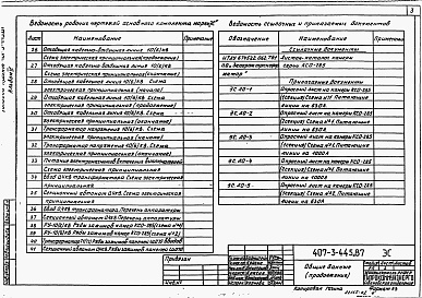 Состав фльбома. Типовой проект 407-3-445.87Альбом 4 Электротехническая часть и опросные листы с оборудованием на выпрямленном оперативном токе     