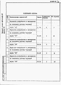 Состав фльбома. Типовой проект 407-3-445.87Альбом 8 Ведомости потребности в материалах