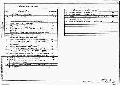 Состав фльбома. Типовой проект 407-3-446.87Альбом 1 Архитектурно-строительные решения. Отопление и вентиляция    