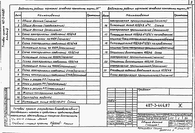 Состав фльбома. Типовой проект 407-3-446.87Альбом 3 Электротехническая часть и опросные листы с оборудованием на переменном оперативном токе     