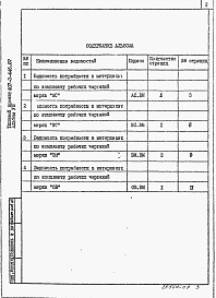 Состав фльбома. Типовой проект 407-3-446.87Альбом 8 Ведомости потребности в материалах