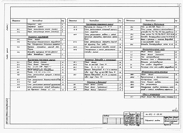 Состав фльбома. Типовой проект 802-5-38.85Альбом 1 Общая пояснительная записка. Технология производства. Архитектурно-строительные решения. Внутренние водопровод и канализация. Отопление и вентиляция. Электрооборудование. Автоматизация систем отопления и вентиляции. Связь и сигнализация 