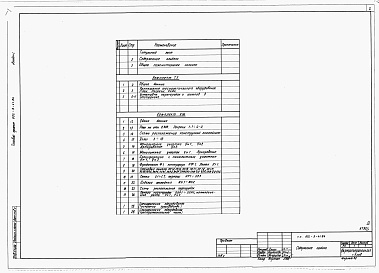 Состав фльбома. Типовой проект 802-9-41.84Альбом 1 Общая пояснительная записка. Технология производства. Конструкции железобетонные. Электроснабжение. Спецификации оборудования