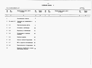 Состав фльбома. Типовой проект У.802-5-89.96Альбом 3 Сметная документация