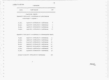 Состав фльбома. Типовой проект У.803-3-172.94Альбом 4  Ведомость потребности в материалах