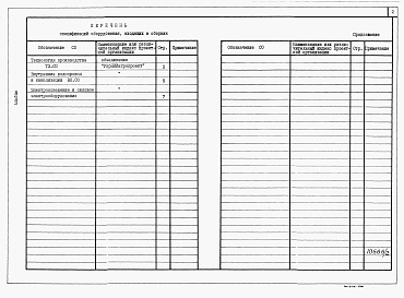 Состав фльбома. Типовой проект У.803-5-6.94Альбом 2 Спецификации оборудования