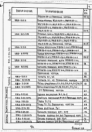 Состав фльбома. Типовой проект 808-3-24с.89Альбом 4 – Изделия индустриального изготовления.     