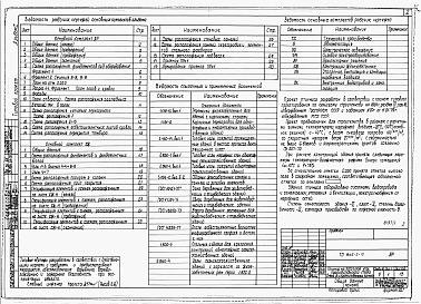 Состав фльбома. Типовой проект 805-2-15Альбом 1 Архитектурно-строительные чертежи.      