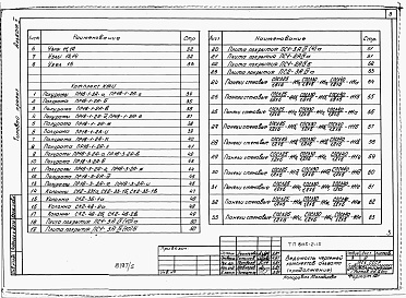 Состав фльбома. Типовой проект 805-2-17Альбом 5 Примененный из 805-2-15 Монтажные узлы и изделия заводского изготовления 