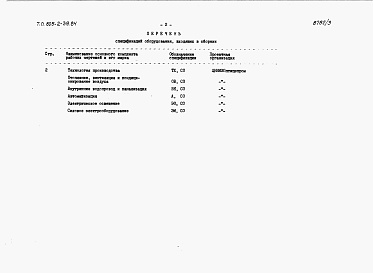 Состав фльбома. Типовой проект 805-2-39.84Альбом 3. Сборник спецификаций оборудования.      