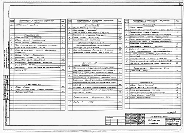 Состав фльбома. Типовой проект 805-2-89.89Альбом 2. ОВ Отопление и вентиляция.     ВС Воздухоснабжение.     ВК Внутренние водопровод и канализация.     ЭО Электрическое освещение.     ЭМ Силовое электрооборудование.     А Автоматизация производства.     ВКН Нестандартезированное оборудование.    