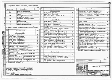 Состав фльбома. Типовой проект 805-3-55.85Альбом 2. Сантехнические и электротехнические чертежи. Автоматизация производства.     