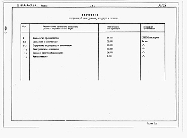 Состав фльбома. Типовой проект 805-3-55.85Альбом 3. Спецификации оборудования