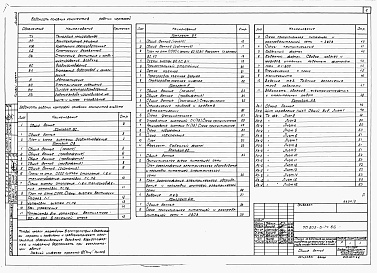 Состав фльбома. Типовой проект 805-3-74.86Альбом 2 - Сантехнические и электротехнические чертежи. Автоматизация производства. Задание заводу-изготовителю на шиты и шкафы управления.     