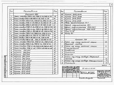 Состав фльбома. Типовой проект 805-3-74.86Альбом 6 - Примененный из 805-2-69.86 Изделия заводского изготовления 