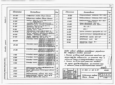 Состав фльбома. Типовой проект 805-3-90.13.87Альбом 2. Изделия заводского изготовления.           