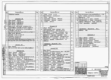 Состав фльбома. Типовой проект 805-3-92.87Альбом 2. Отопление и вентиляция. Воздухоснабжение. Внутренние водопровод и канализация. Электрическое освещение и силовое электрооборудование. Автоматизация производства.     