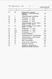 Состав фльбома. Типовой проект 805-3-95.88Альбом 4. С м е т ы.     