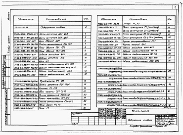 Состав фльбома. Типовой проект 805-3-95.88Альбом 3. Примененный из 805-2-80.88 Изделия заводского изготовления.     