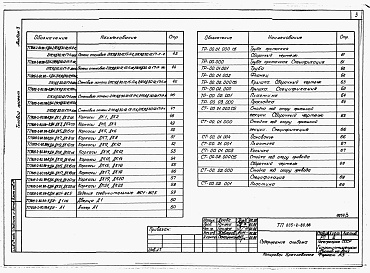 Состав фльбома. Типовой проект 805-3-95.88Альбом 3. Примененный из 805-2-80.88 Изделия заводского изготовления.     