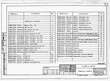 Состав фльбома. Типовой проект 805-3-106.89Альбом 3. АРИ Изделия архитектурных решений.     КЖИ Изделия конструкций железобетонных.     ТХН Нестандартизированное оборудование.     ВКН Нестандартизированное оборудование.     