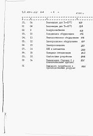 Состав фльбома. Типовой проект 805-4-13.87Альбом 4 – Сметы.     