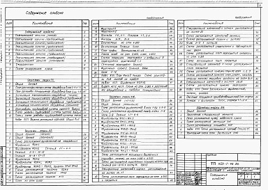 Состав фльбома. Типовой проект 503-1-46.86Альбом 1 Общая пояснительная записка. Технология производства. Архитектурные решения. Конструкции железобетонные. Конструкции металлические.      