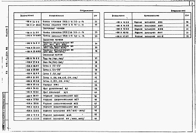 Состав фльбома. Типовой проект 503-1-48.86Альбом 2 Строительные изделия ( из типового проекта «Ремонтная мастерская дорожно-ремонтного пункта, т.п. <a href="/catalog/153112/">416-7-234.86</a>).    