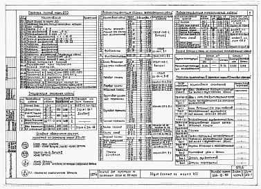 Состав фльбома. Типовой проект 264-12-120Альбом 0 Чертежи нулевого цикла работ