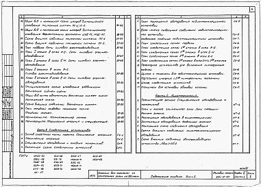 Состав фльбома. Типовой проект 264-12-120Альбом 3 Электротехнические чертежи