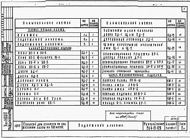 Состав фльбома. Типовой проект 264-12-120Альбом 5 Изделия заводского изготовления