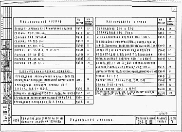 Состав фльбома. Типовой проект 264-12-120Альбом 5 Изделия заводского изготовления