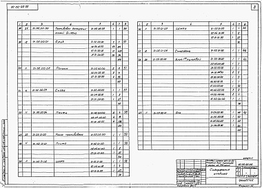 Состав фльбома. Типовой проект 264-12-120Альбом 6 Механическое оборудование сцены. Часть 1