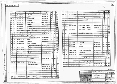 Состав фльбома. Типовой проект 264-12-120Альбом 6 Механическое оборудование сцены. Часть 1