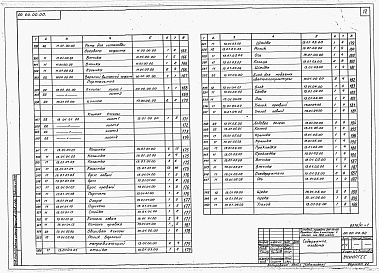 Состав фльбома. Типовой проект 264-12-120Альбом 6 Механическое оборудование сцены. Часть 1