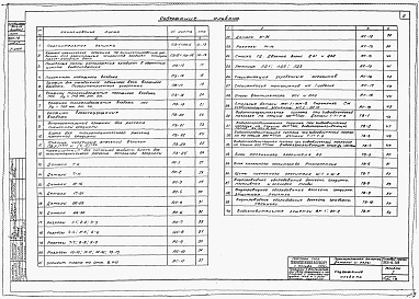 Состав фльбома. Типовой проект 901-6-39Альбом 1 Пояснительная записка. Детали и узлы