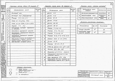 Состав фльбома. Типовой проект 901-6-39Альбом 2 Двухсекционные градирни