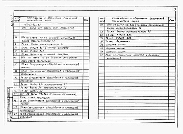 Состав фльбома. Типовой проект 407-03-533.89Альбом 1  Планы ОРУ, ячейки, узлы