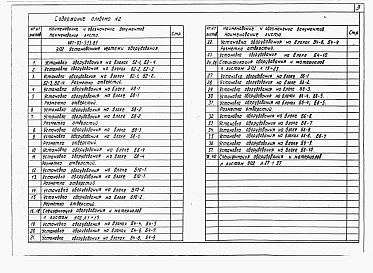 Состав фльбома. Типовой проект 407-03-533.89Альбом 2 Установочные чертежи оборудования    