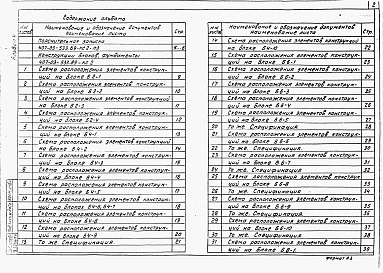 Состав фльбома. Типовой проект 407-03-533.89Альбом 4    Конструкции блоков, фундаменты    