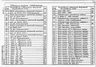 Состав фльбома. Типовой проект 407-03-533.89Альбом 4    Конструкции блоков, фундаменты    