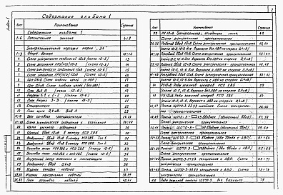 Состав фльбома. Типовой проект 407-3-632.92Альбом 1 Пояснительная записка. Архитектурно-строительные решения. Электротехническая часть    