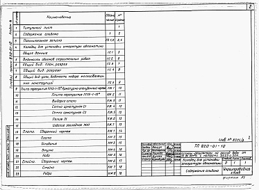 Состав фльбома. Типовой проект 820-01-10Альбом 3 Строительные чертежи колодцев для установки аппаратуры автоматики.     