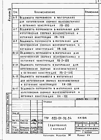 Состав фльбома. Типовой проект 820-01-36.84Альбом 3 Ведомости потребности в материалах.     