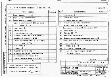 Состав фльбома. Типовой проект 820-01-43.85Альбом 1 Пояснительная записка, конструкции железобетонные.     