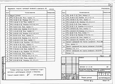 Состав фльбома. Типовой проект 820-01-51.85Альбом 1 Пояснительная записка, строительно-монтажные чертежи     