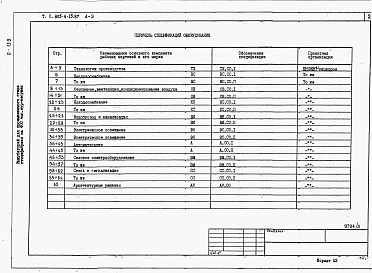 Состав фльбома. Типовой проект 805-4-15.87Альбом 3 – Спецификации оборудования.       