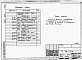 Состав фльбома. Типовой проект 805-4-16.87Альбом 7 Чертежи задания заводу-изготовителю на щиты и шкафы управления