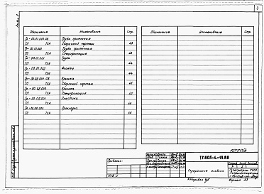 Состав фльбома. Типовой проект 805-4-19.88Альбом 3 Изделия заводского изготовления.    