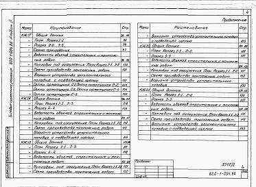 Состав фльбома. Типовой проект 820-1-054.86Альбом 2  Водосливы-расходомеры с порогом треугольного профиля, расходомеры-фиксированное русло САНИИРИ    